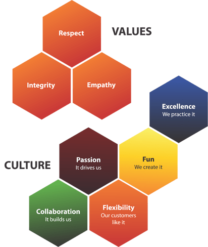 Cultural values. Culture and values. Cultural values рисунок. Culture values фото. Cultural values list.